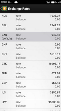Bitcoin Wallet下载介绍
