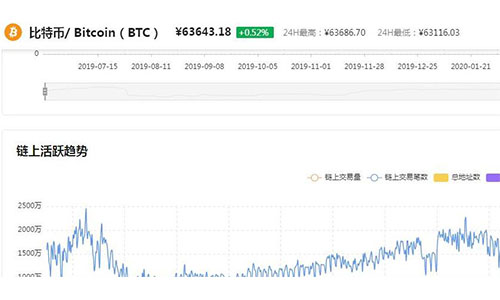 Bitcoin Wallet靠的住吗？